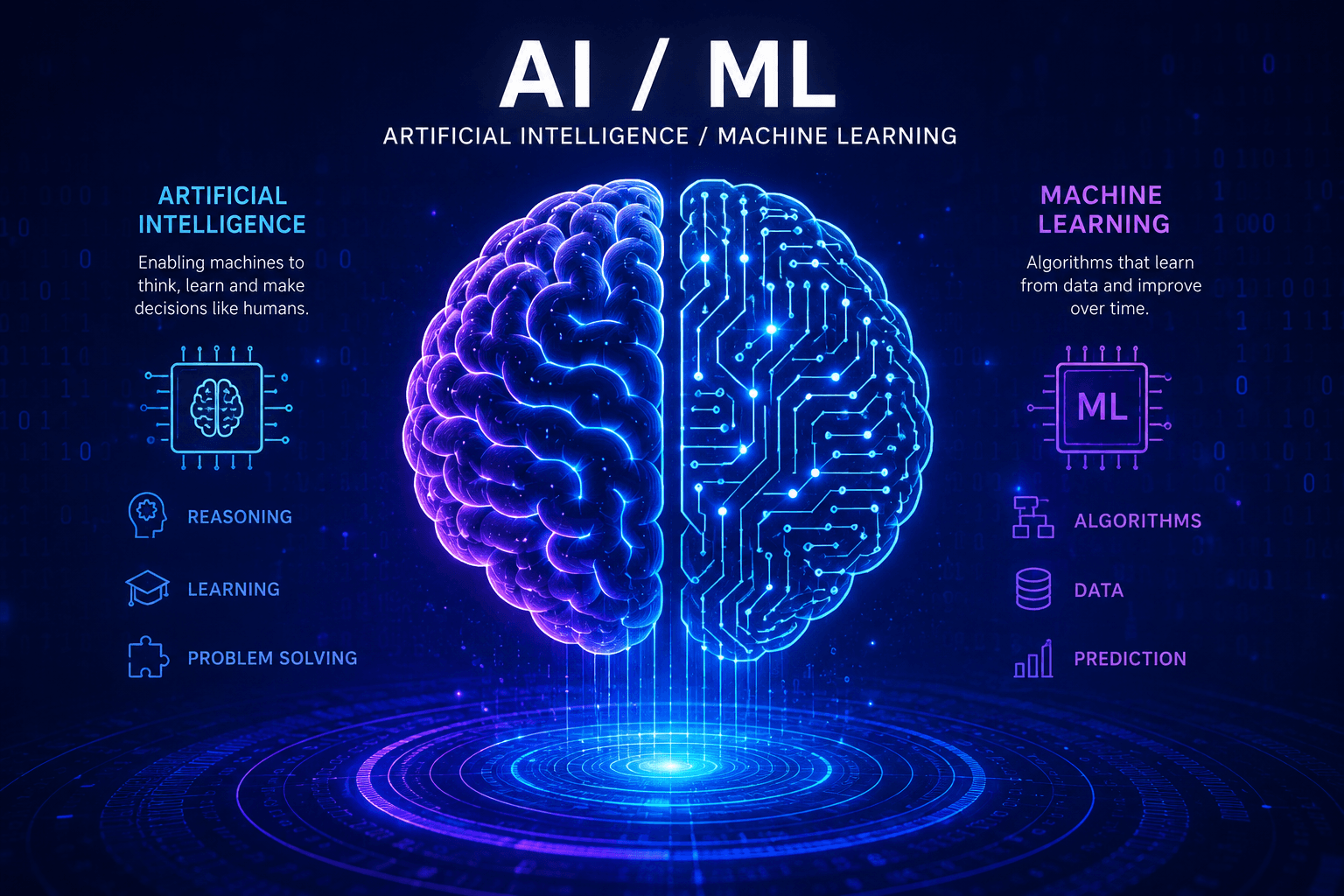 Machine Learning & AI Fundamentals