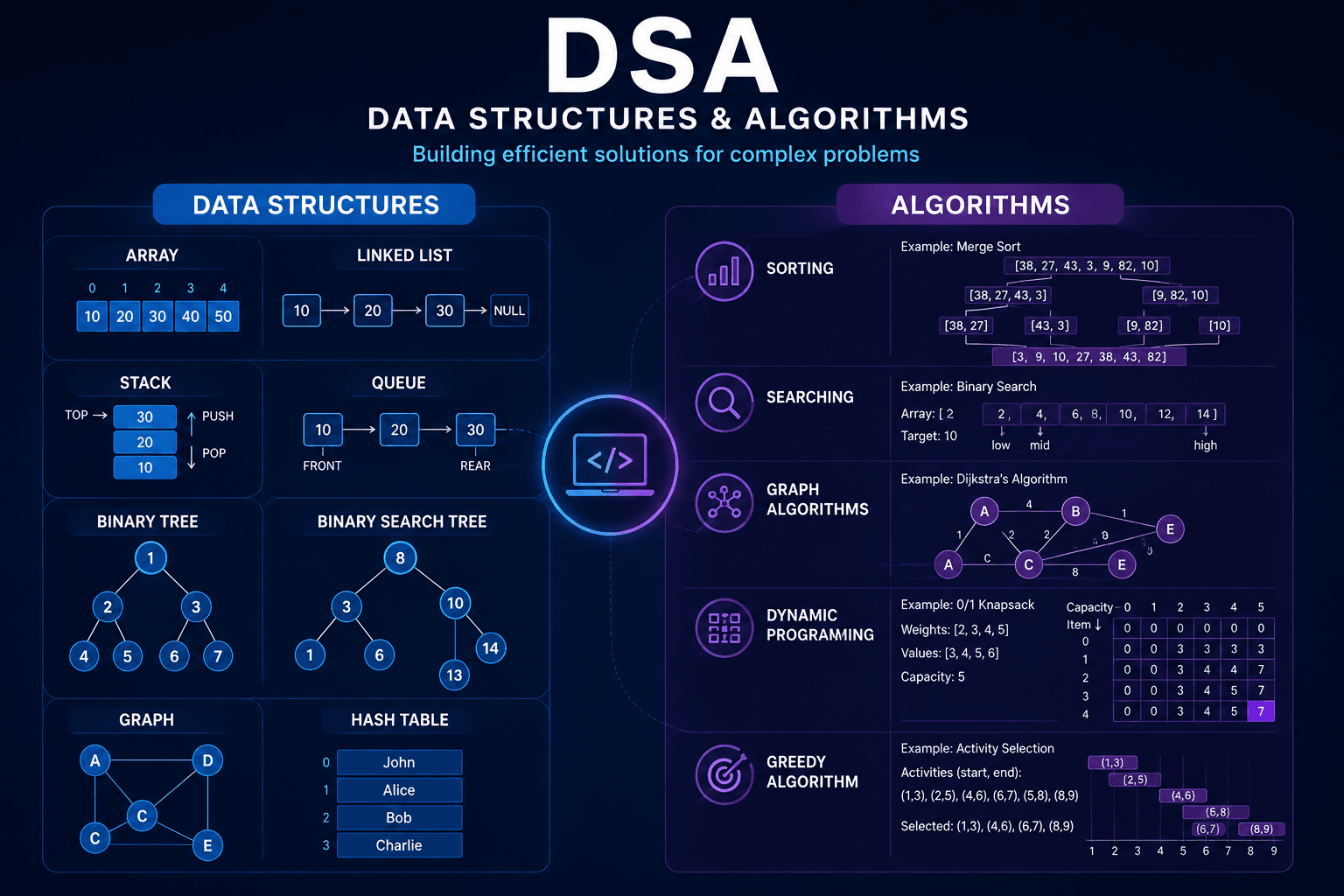 Data Structures & Algorithms
